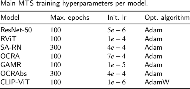 Figure 2 for Visual Reasoning in Object-Centric Deep Neural Networks: A Comparative Cognition Approach