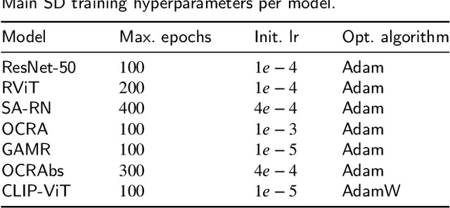 Figure 4 for Visual Reasoning in Object-Centric Deep Neural Networks: A Comparative Cognition Approach