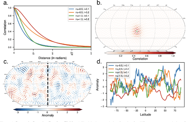 Figure 1 for Pitfalls of Climate Network Construction: A Statistical Perspective