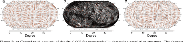 Figure 3 for Pitfalls of Climate Network Construction: A Statistical Perspective