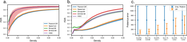 Figure 4 for Pitfalls of Climate Network Construction: A Statistical Perspective