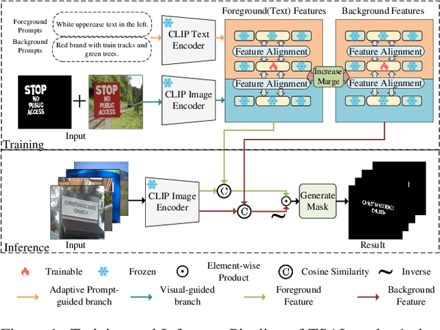 Figure 1 for TSAL: Few-shot Text Segmentation Based on Attribute Learning