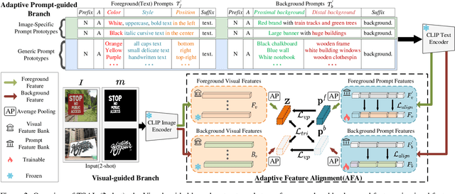 Figure 3 for TSAL: Few-shot Text Segmentation Based on Attribute Learning