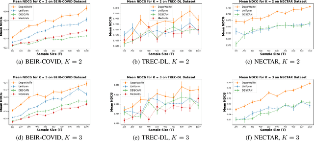 Figure 4 for Comparing Few to Rank Many: Active Human Preference Learning using Randomized Frank-Wolfe