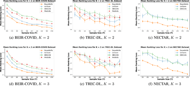 Figure 1 for Comparing Few to Rank Many: Active Human Preference Learning using Randomized Frank-Wolfe