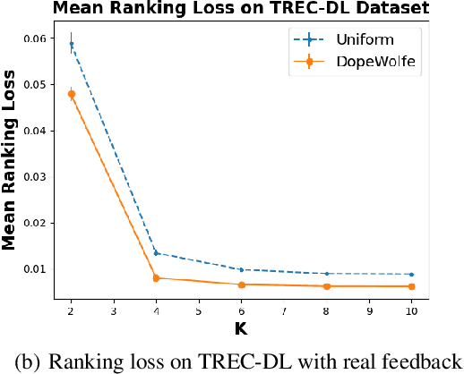 Figure 3 for Comparing Few to Rank Many: Active Human Preference Learning using Randomized Frank-Wolfe