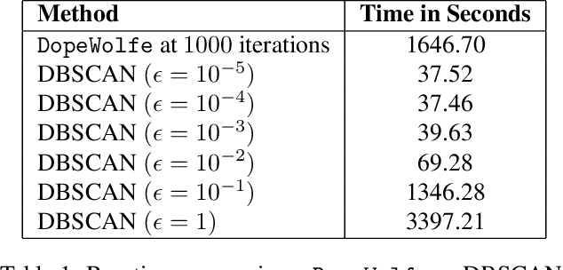 Figure 2 for Comparing Few to Rank Many: Active Human Preference Learning using Randomized Frank-Wolfe