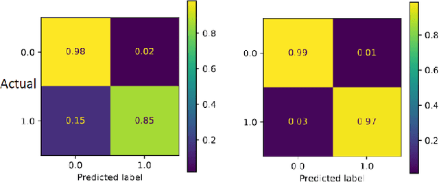 Figure 3 for Deep Learning on SAR Imagery: Transfer Learning Versus Randomly Initialized Weights