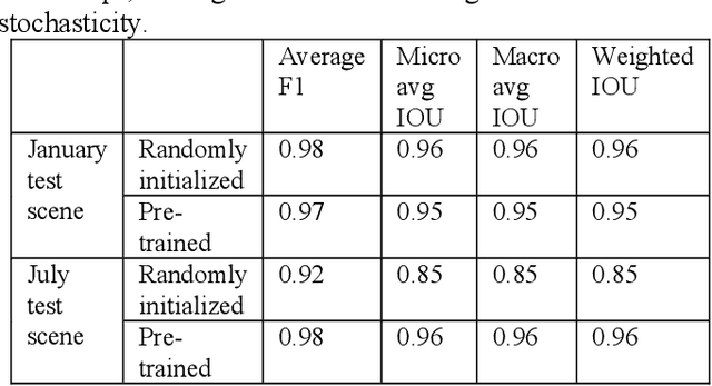 Figure 2 for Deep Learning on SAR Imagery: Transfer Learning Versus Randomly Initialized Weights