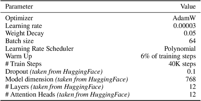 Figure 3 for The Impact of Positional Encoding on Length Generalization in Transformers