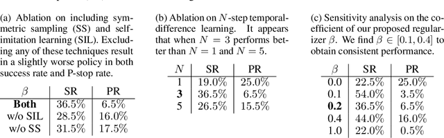 Figure 2 for Offline-to-online Reinforcement Learning for Image-based Grasping with Scarce Demonstrations
