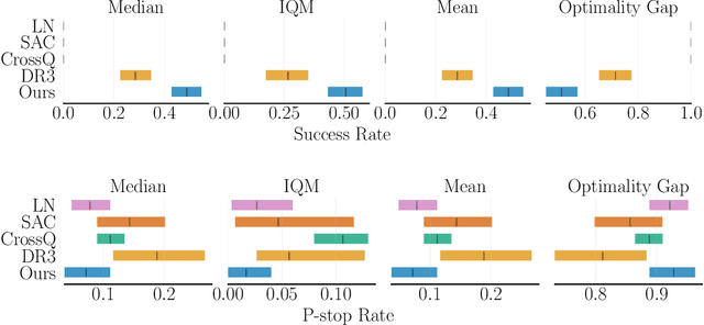 Figure 4 for Offline-to-online Reinforcement Learning for Image-based Grasping with Scarce Demonstrations