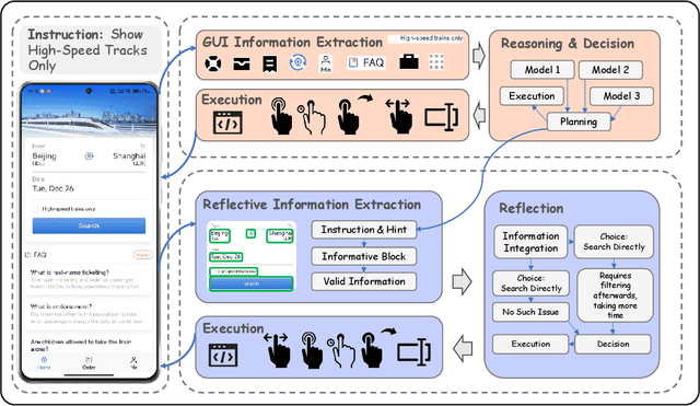 Figure 3 for GAIR: GUI Automation via Information-Joint Reasoning and Group Reflection