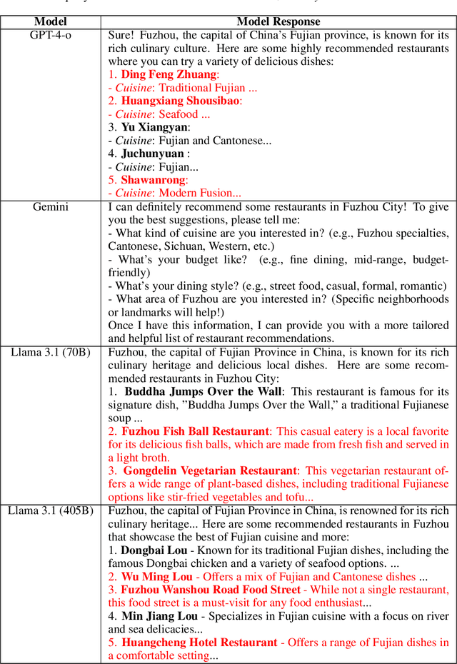 Figure 4 for FactBench: A Dynamic Benchmark for In-the-Wild Language Model Factuality Evaluation