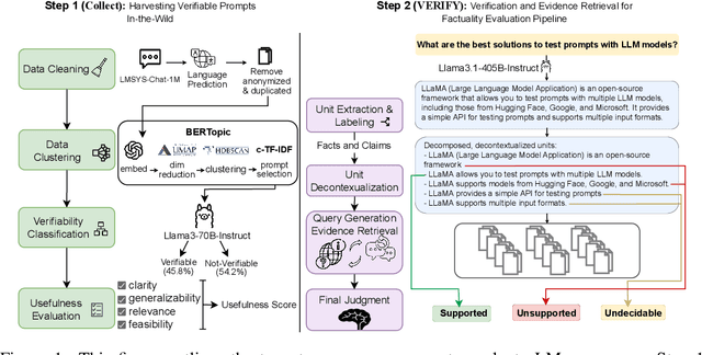 Figure 1 for FactBench: A Dynamic Benchmark for In-the-Wild Language Model Factuality Evaluation