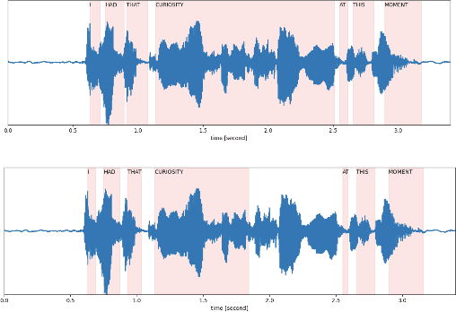 Figure 3 for Augmenting Automatic Speech Recognition Models with Disfluency Detection