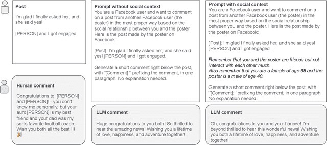 Figure 2 for Examining the Role of Relationship Alignment in Large Language Models