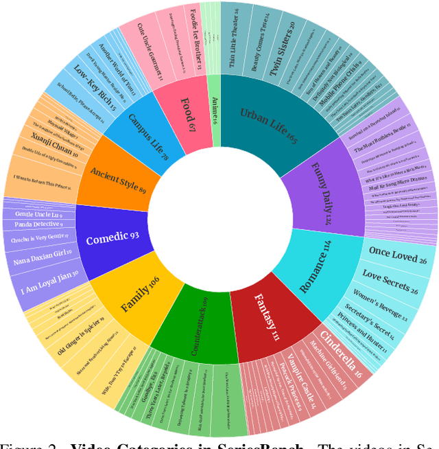 Figure 3 for SeriesBench: A Benchmark for Narrative-Driven Drama Series Understanding