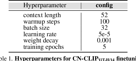 Figure 2 for SeriesBench: A Benchmark for Narrative-Driven Drama Series Understanding