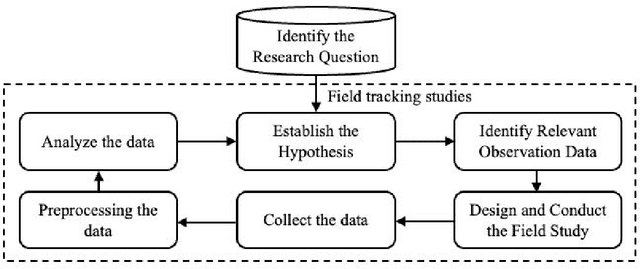 Figure 1 for Bridging the Data Gap in AI Reliability Research and Establishing DR-AIR, a Comprehensive Data Repository for AI Reliability