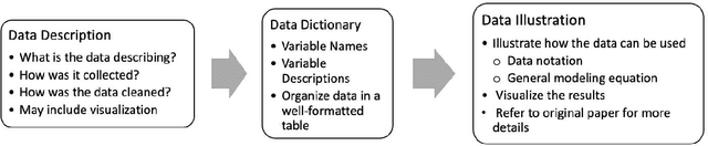 Figure 3 for Bridging the Data Gap in AI Reliability Research and Establishing DR-AIR, a Comprehensive Data Repository for AI Reliability