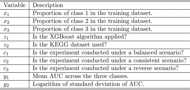 Figure 4 for Bridging the Data Gap in AI Reliability Research and Establishing DR-AIR, a Comprehensive Data Repository for AI Reliability
