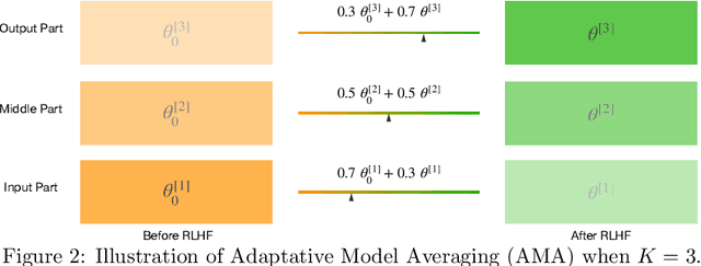 Figure 3 for Speciality vs Generality: An Empirical Study on Catastrophic Forgetting in Fine-tuning Foundation Models