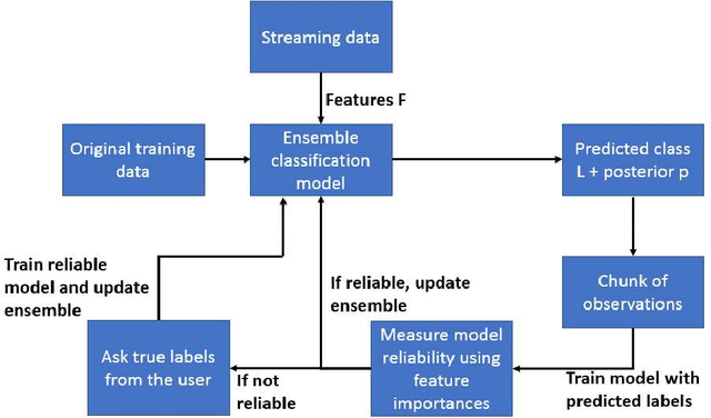 Figure 1 for Feature Relevance Analysis to Explain Concept Drift -- A Case Study in Human Activity Recognition