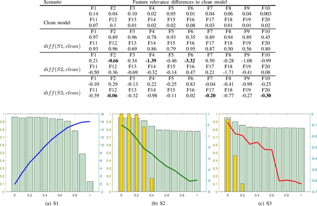 Figure 2 for Feature Relevance Analysis to Explain Concept Drift -- A Case Study in Human Activity Recognition
