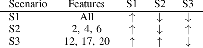 Figure 4 for Feature Relevance Analysis to Explain Concept Drift -- A Case Study in Human Activity Recognition