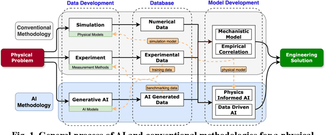 Figure 1 for BF-GAN: Development of an AI-driven Bubbly Flow Image Generation Model Using Generative Adversarial Networks