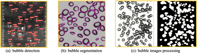Figure 3 for BF-GAN: Development of an AI-driven Bubbly Flow Image Generation Model Using Generative Adversarial Networks