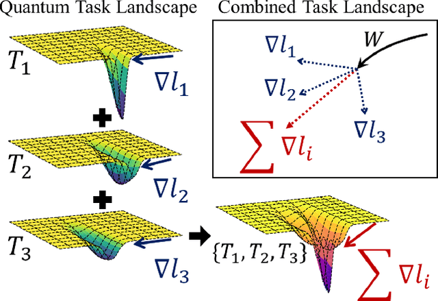 Figure 1 for Q-MAML: Quantum Model-Agnostic Meta-Learning for Variational Quantum Algorithms