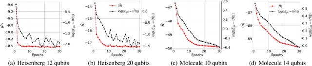 Figure 3 for Q-MAML: Quantum Model-Agnostic Meta-Learning for Variational Quantum Algorithms