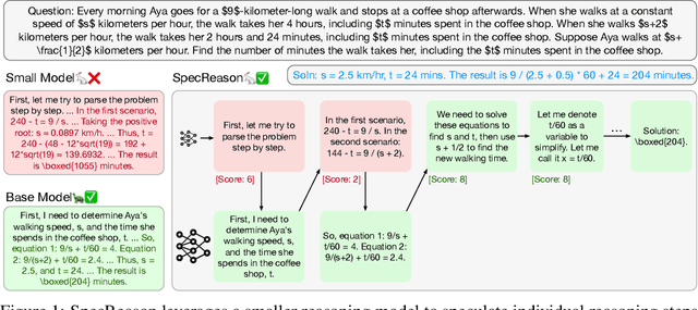 Figure 1 for SpecReason: Fast and Accurate Inference-Time Compute via Speculative Reasoning