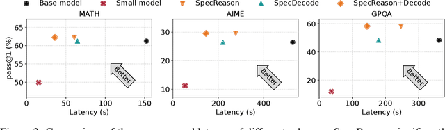 Figure 3 for SpecReason: Fast and Accurate Inference-Time Compute via Speculative Reasoning