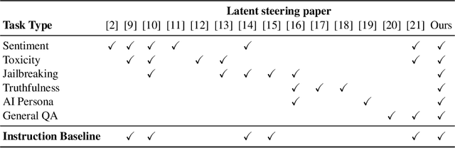 Figure 1 for Instruction Following by Boosting Attention of Large Language Models