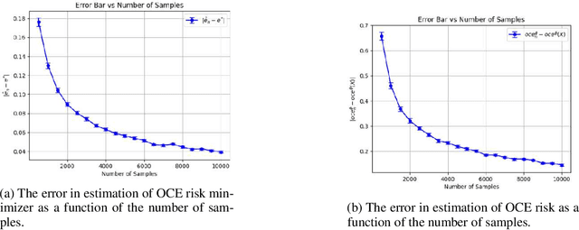 Figure 2 for Concentration Bounds for Optimized Certainty Equivalent Risk Estimation