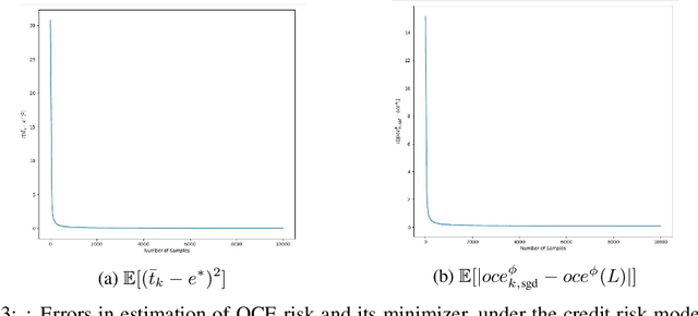 Figure 4 for Concentration Bounds for Optimized Certainty Equivalent Risk Estimation