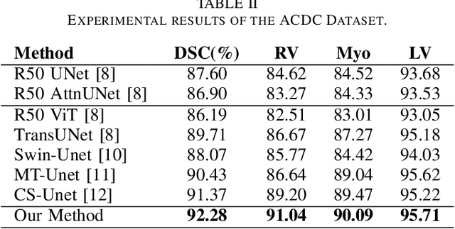Figure 4 for GLoG-CSUnet: Enhancing Vision Transformers with Adaptable Radiomic Features for Medical Image Segmentation
