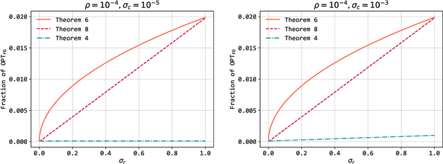 Figure 1 for Approximately Stationary Bandits with Knapsacks