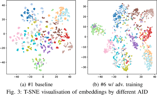 Figure 3 for AccentBox: Towards High-Fidelity Zero-Shot Accent Generation