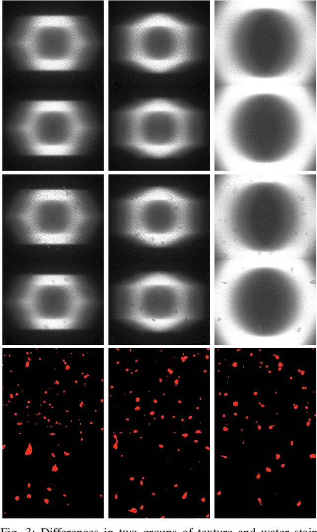 Figure 3 for Sequential PatchCore: Anomaly Detection for Surface Inspection using Synthetic Impurities