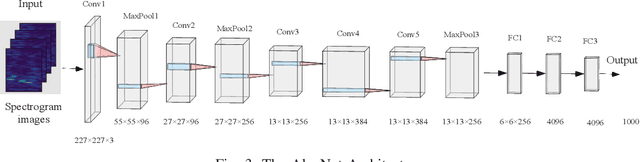 Figure 3 for Towards Intelligent Edge Sensing for ISCC Network: Joint Multi-Tier DNN Partitioning and Beamforming Design