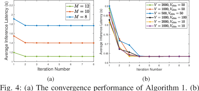 Figure 4 for Towards Intelligent Edge Sensing for ISCC Network: Joint Multi-Tier DNN Partitioning and Beamforming Design