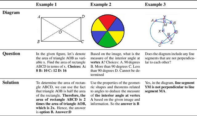 Figure 2 for Plane Geometry Problem Solving with Multi-modal Reasoning: A Survey