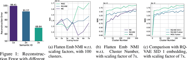 Figure 1 for Towards Scalable Semantic Representation for Recommendation