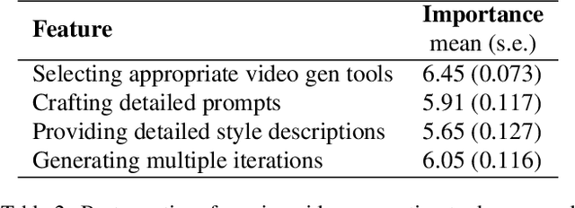 Figure 3 for Generative AI for Film Creation: A Survey of Recent Advances