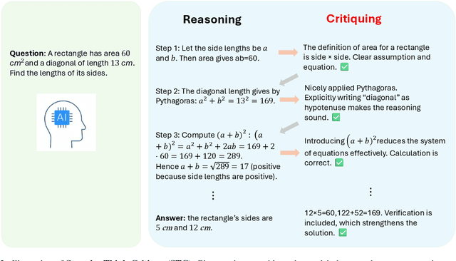 Figure 3 for Stepwise Think-Critique: A Unified Framework for Robust and Interpretable LLM Reasoning