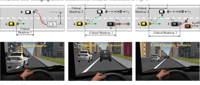 Figure 3 for Understanding Driver Cognition and Decision-Making Behaviors in High-Risk Scenarios: A Drift Diffusion Perspective